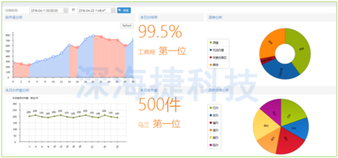 12345政府热线呼叫中心解决方案 12345政府热线呼叫中心解决方案